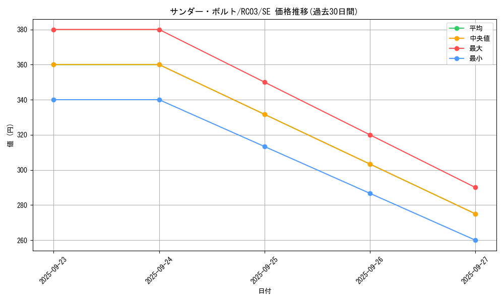 card_13450_series_8837_rarity_5_graph