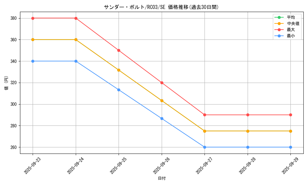 card_13450_series_8837_rarity_5_graph