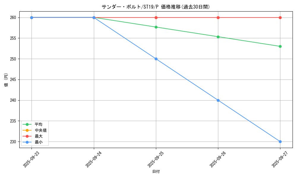 card_13450_series_9071_rarity_2_graph