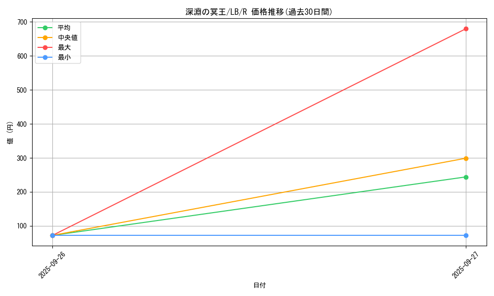 card_13451_series_36793_rarity_62_graph