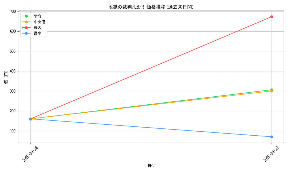 card_13452_series_36793_rarity_62_graph