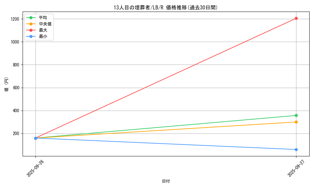card_13453_series_36793_rarity_62_graph