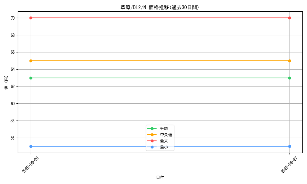 card_13456_series_31317_rarity_1_graph