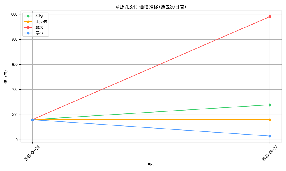 card_13456_series_36793_rarity_62_graph