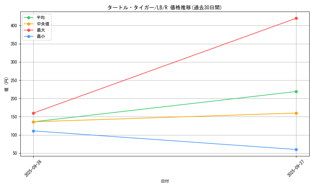 card_13457_series_36793_rarity_62_graph