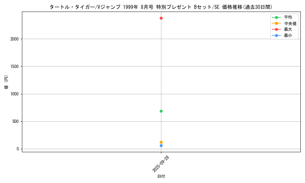 card_13457_series_36796_rarity_5_graph
