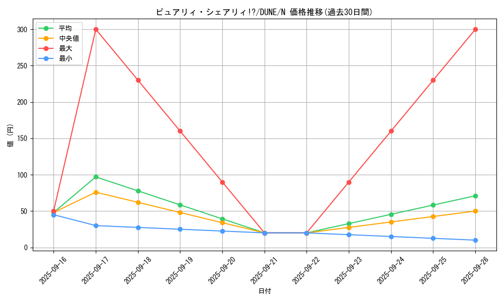 card_1345_series_2616_rarity_1_graph