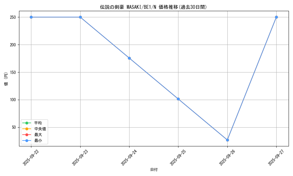 card_13463_series_31315_rarity_1_graph