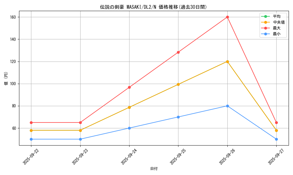 card_13463_series_31317_rarity_1_graph