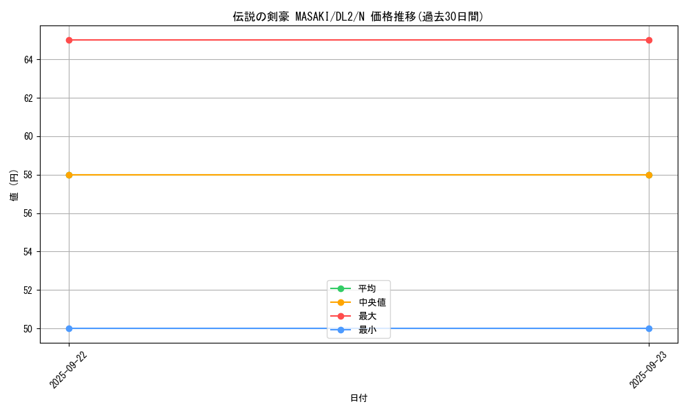 card_13463_series_31317_rarity_1_graph