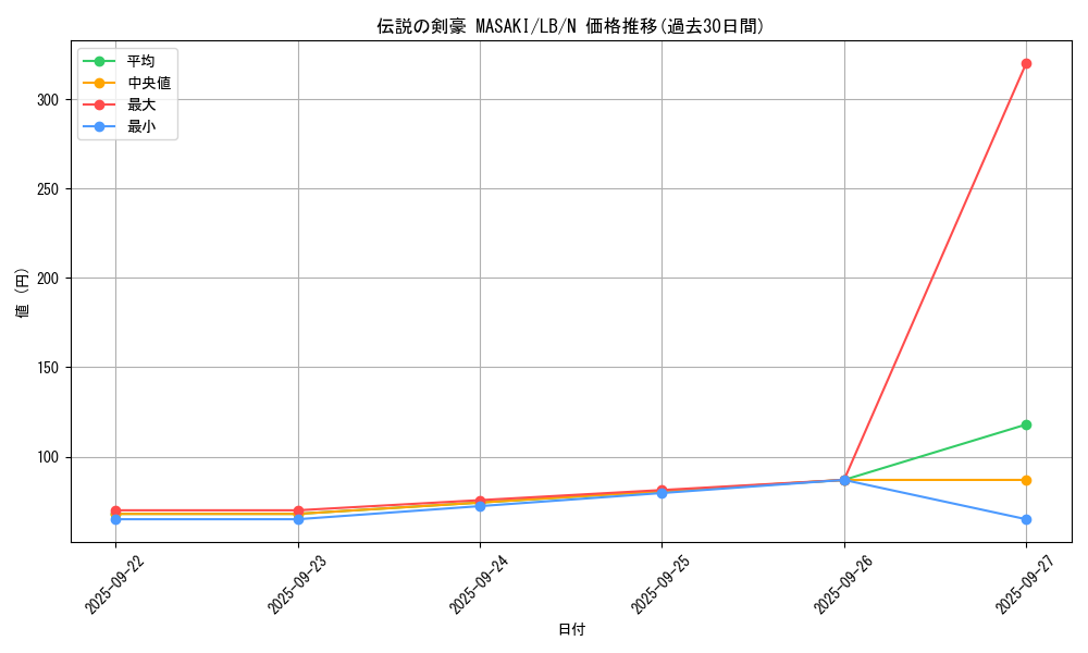 card_13463_series_36793_rarity_1_graph