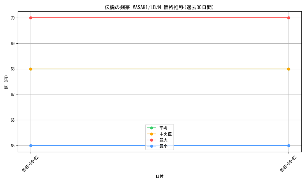 card_13463_series_36793_rarity_1_graph