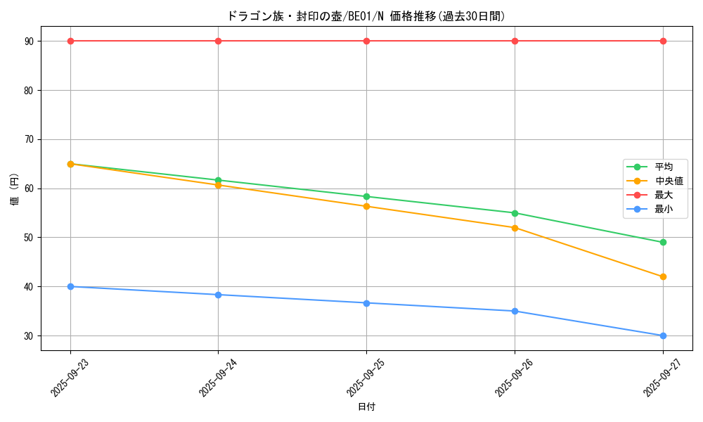 card_13465_series_28960_rarity_1_graph