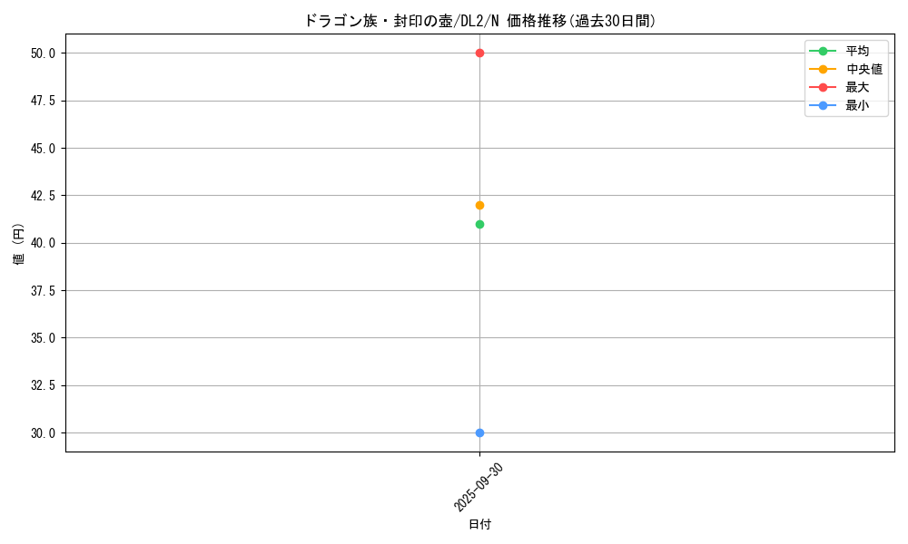 card_13465_series_31317_rarity_1_graph