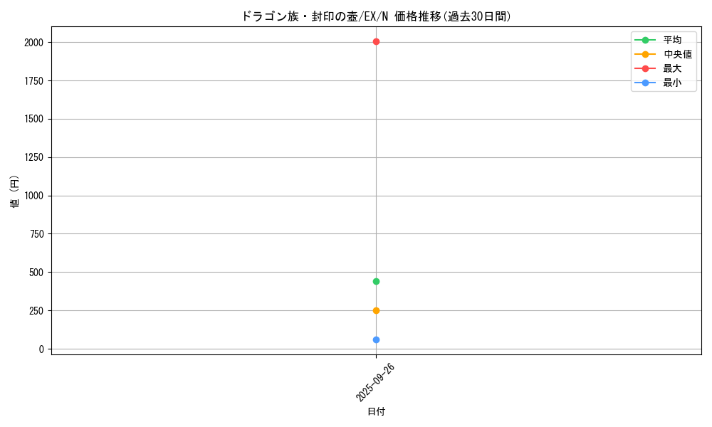 card_13465_series_33023_rarity_1_graph