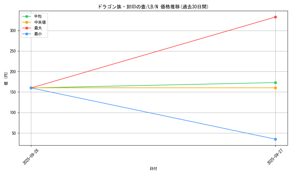 card_13465_series_36793_rarity_1_graph