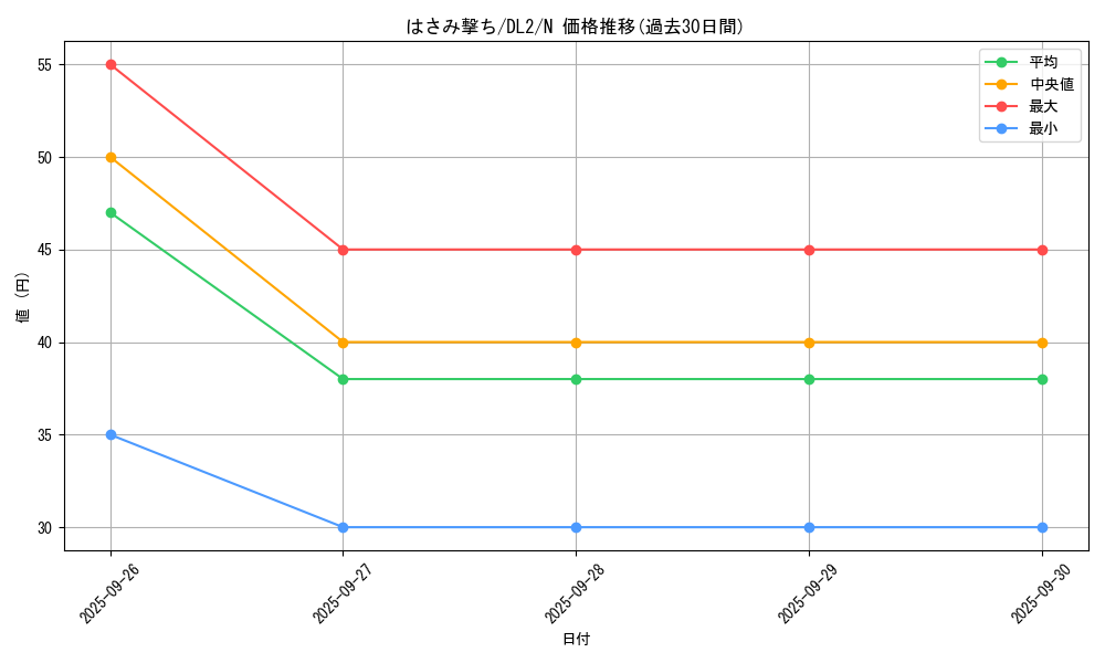 card_13467_series_31317_rarity_1_graph