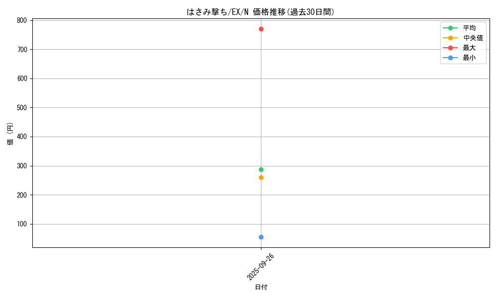 card_13467_series_33023_rarity_1_graph