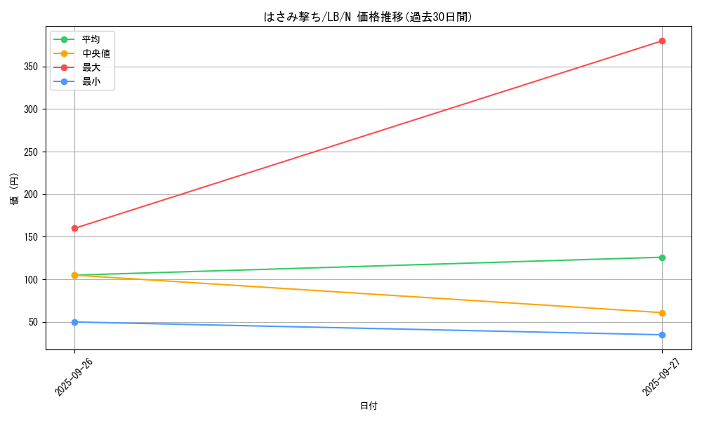 card_13467_series_36793_rarity_1_graph