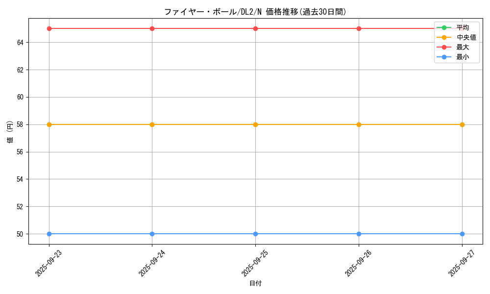 card_13468_series_31317_rarity_1_graph
