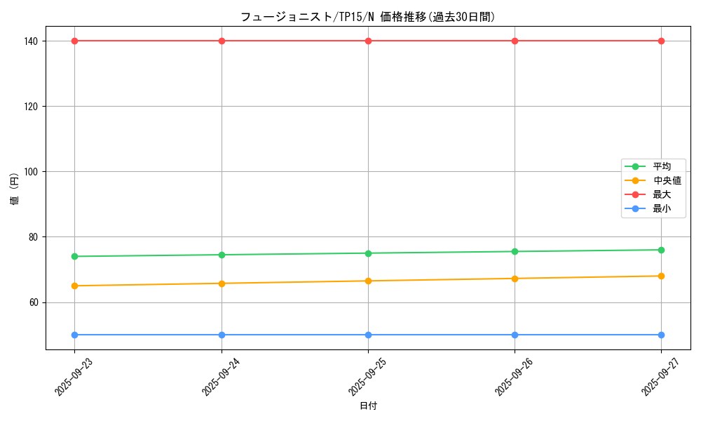 card_13469_series_23754_rarity_1_graph
