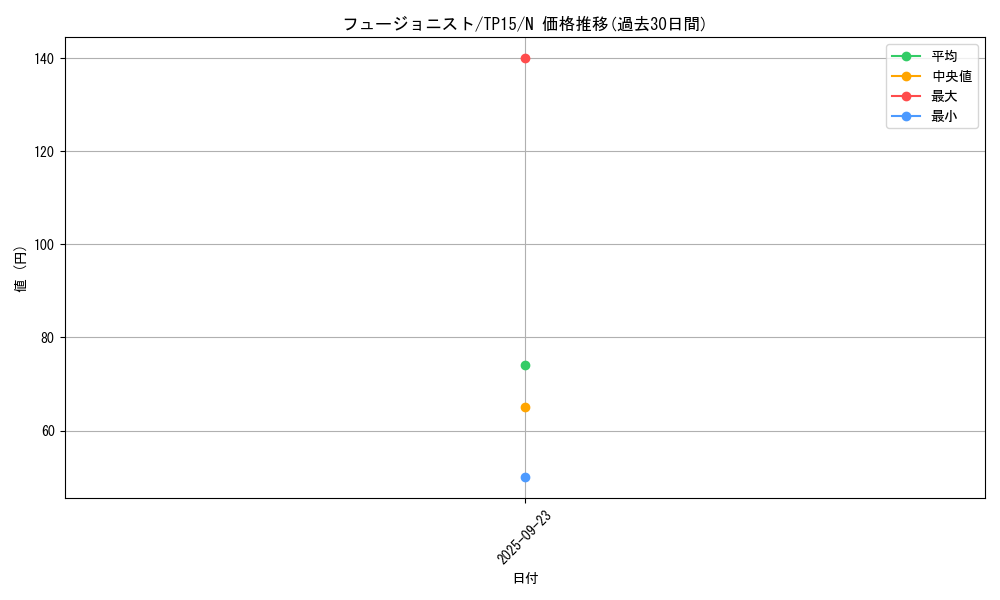 card_13469_series_23754_rarity_1_graph