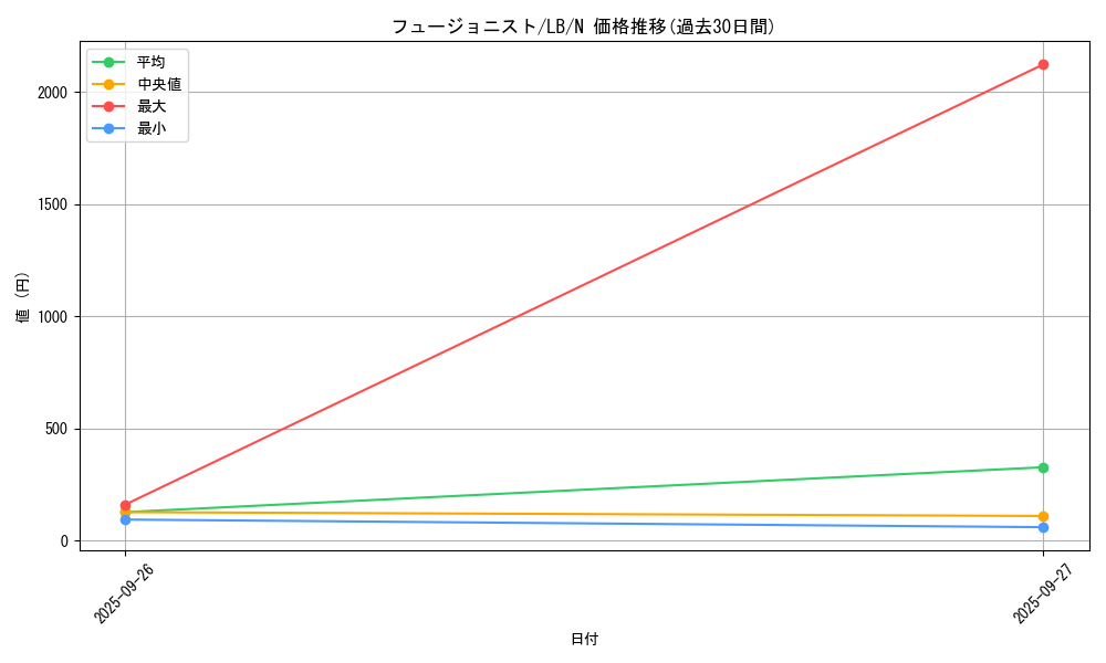 card_13469_series_36793_rarity_1_graph