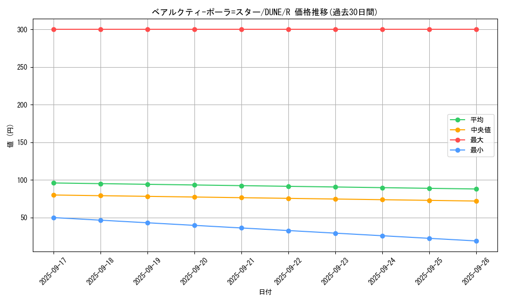 card_1346_series_2616_rarity_62_graph