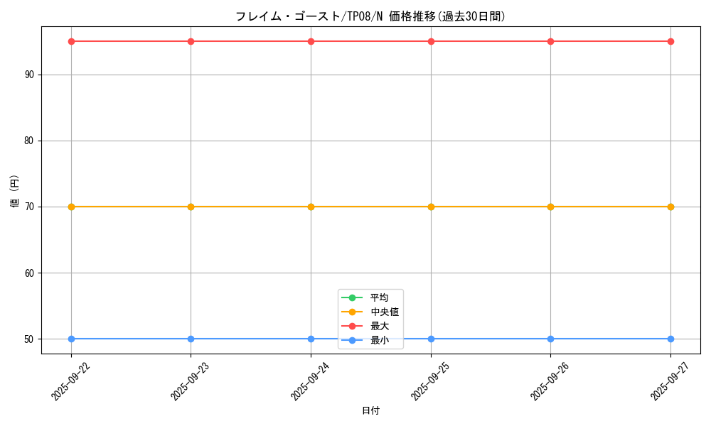 card_13470_series_27776_rarity_1_graph