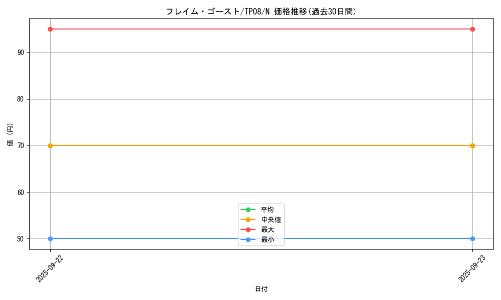 card_13470_series_27776_rarity_1_graph