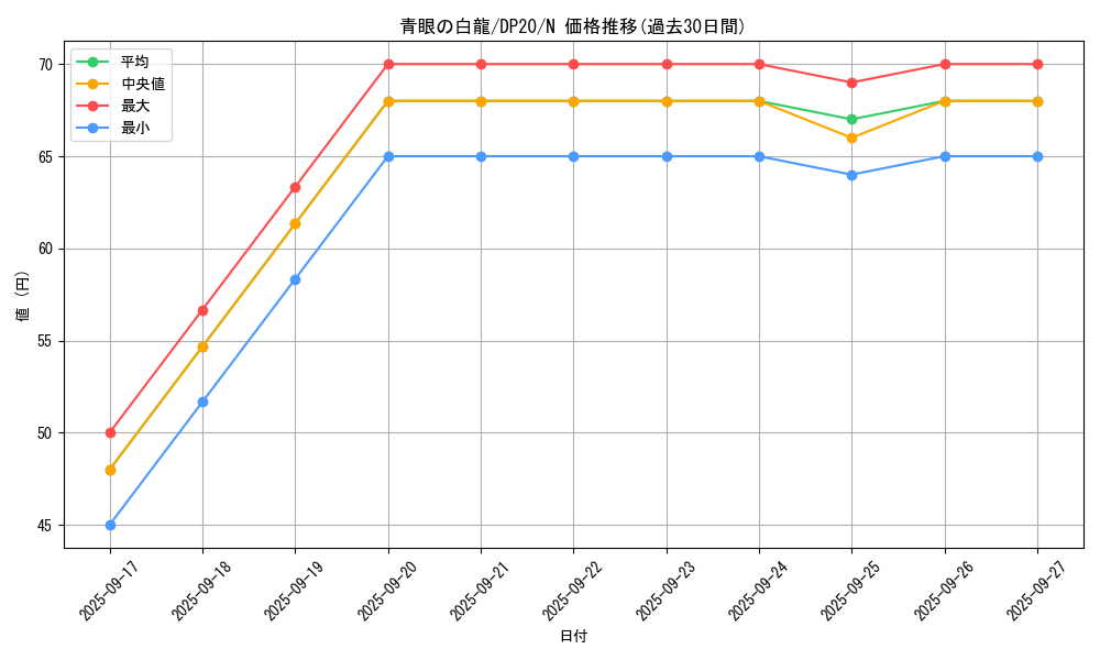 card_13471_series_10338_rarity_1_graph