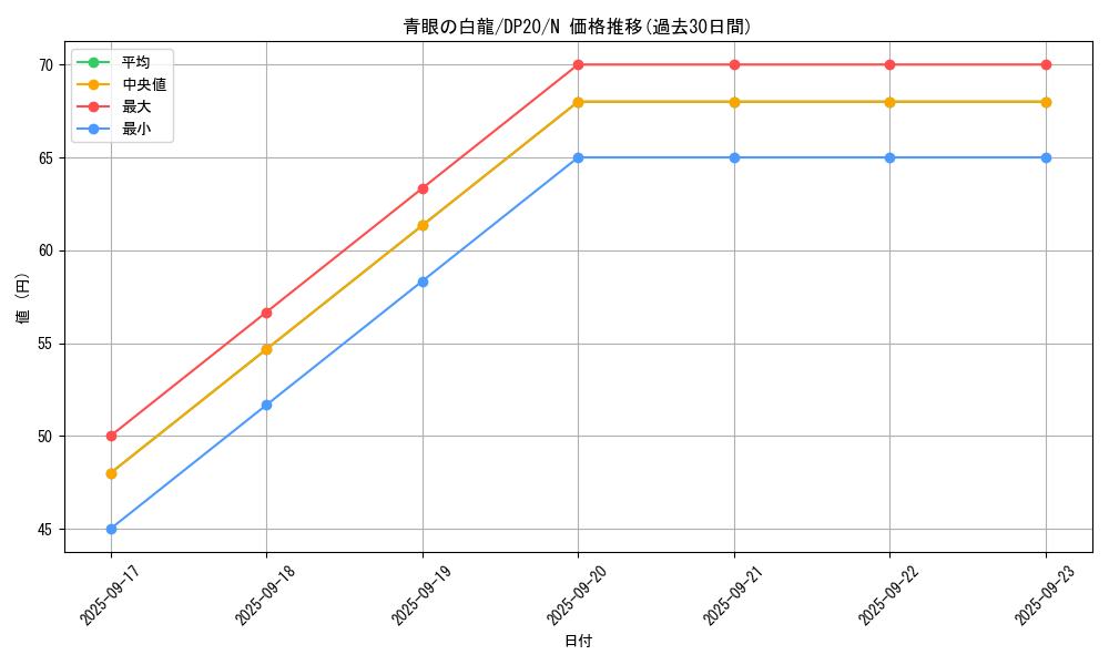 card_13471_series_10338_rarity_1_graph