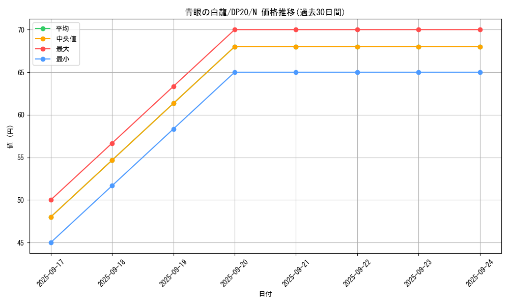 card_13471_series_10338_rarity_1_graph