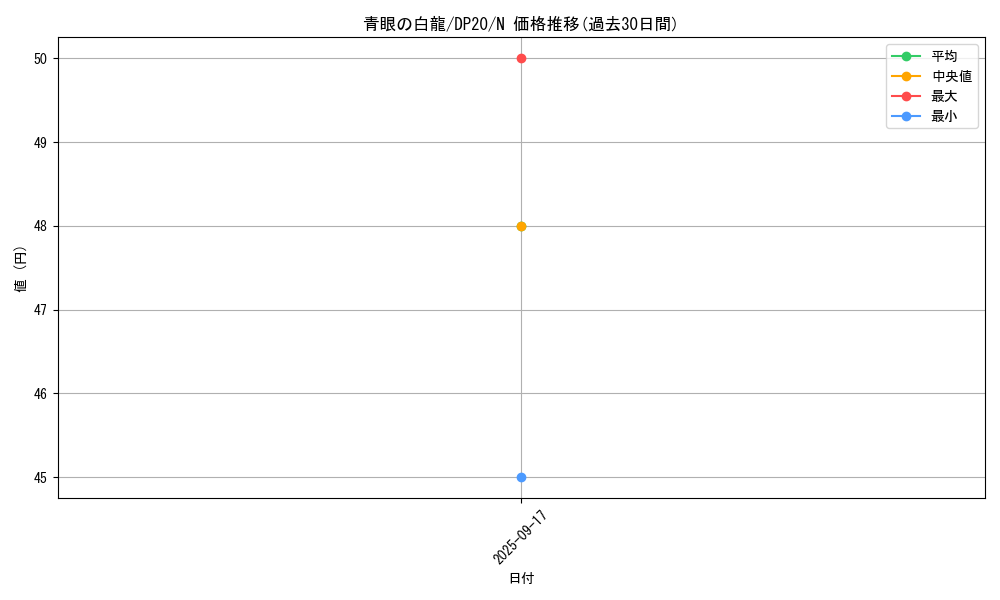 card_13471_series_10338_rarity_1_graph