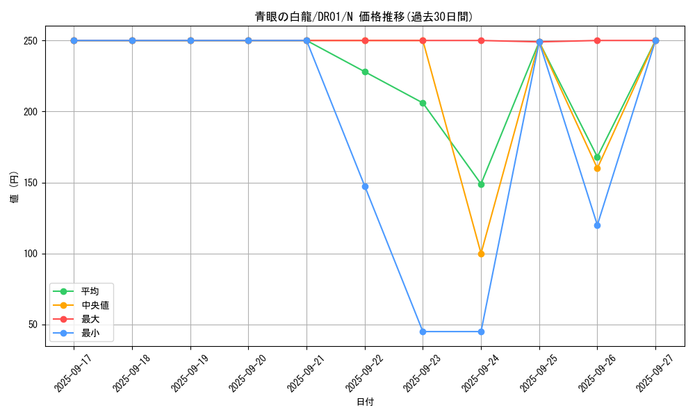 card_13471_series_12056_rarity_1_graph