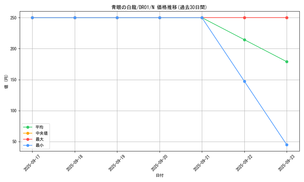 card_13471_series_12056_rarity_1_graph