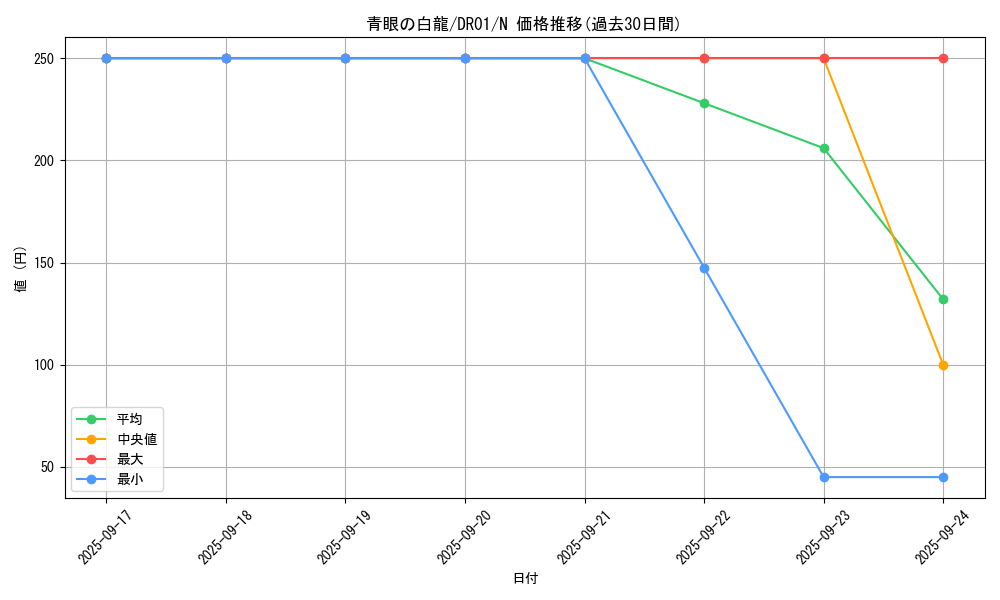 card_13471_series_12056_rarity_1_graph