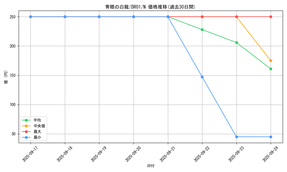 card_13471_series_12056_rarity_1_graph