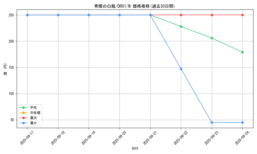 card_13471_series_12056_rarity_1_graph