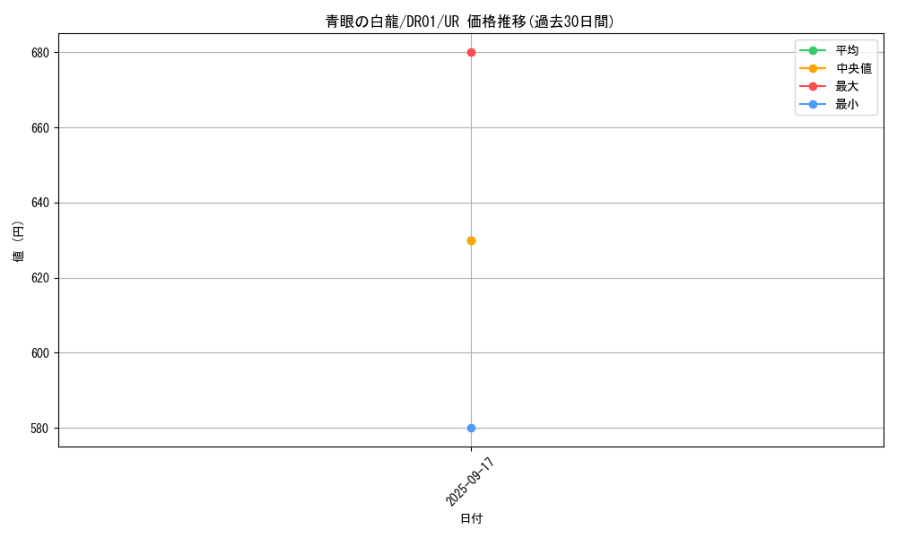 card_13471_series_12056_rarity_7_graph