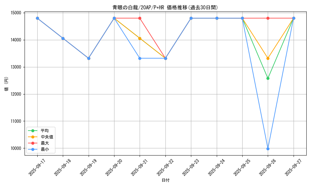 card_13471_series_12519_rarity_36989_graph