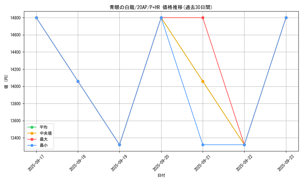 card_13471_series_12519_rarity_36989_graph