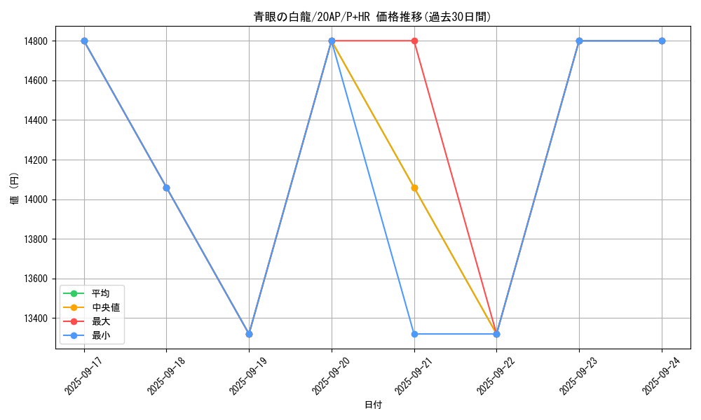 card_13471_series_12519_rarity_36989_graph
