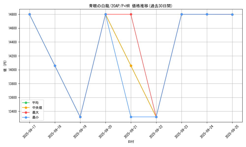 card_13471_series_12519_rarity_36989_graph