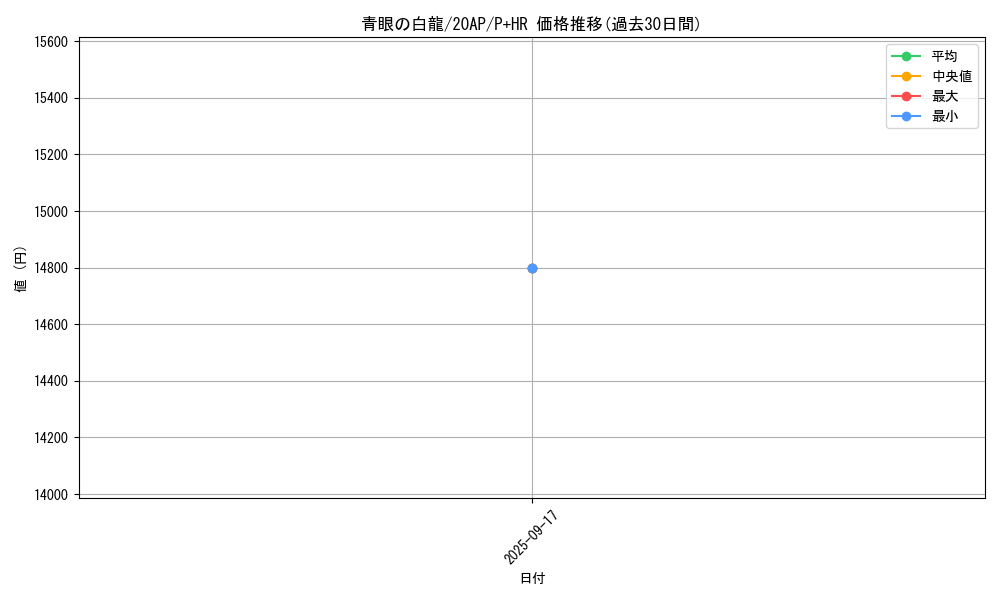 card_13471_series_12519_rarity_36989_graph