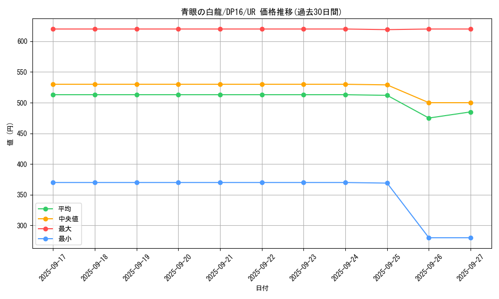 card_13471_series_14852_rarity_7_graph