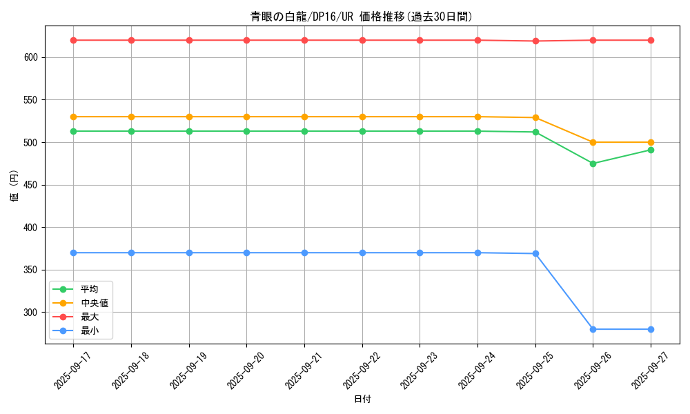 card_13471_series_14852_rarity_7_graph