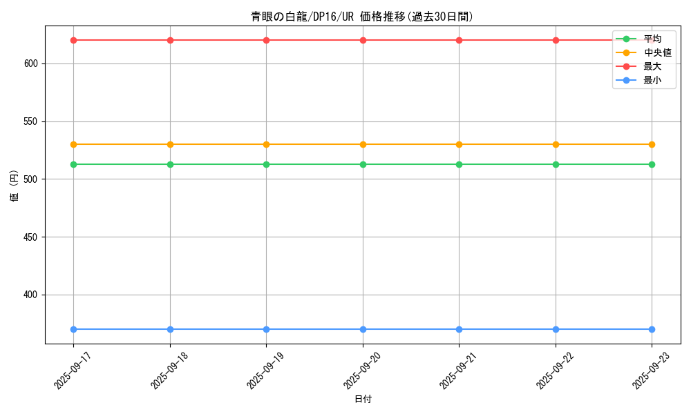 card_13471_series_14852_rarity_7_graph