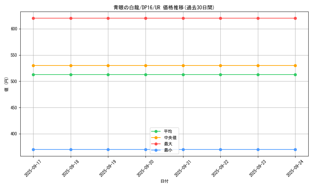 card_13471_series_14852_rarity_7_graph
