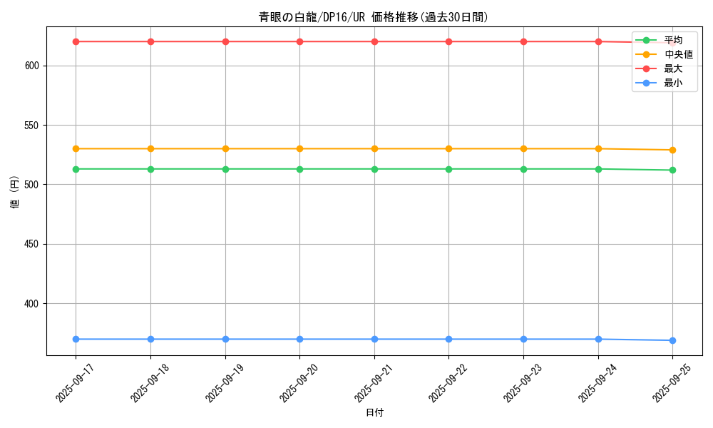 card_13471_series_14852_rarity_7_graph